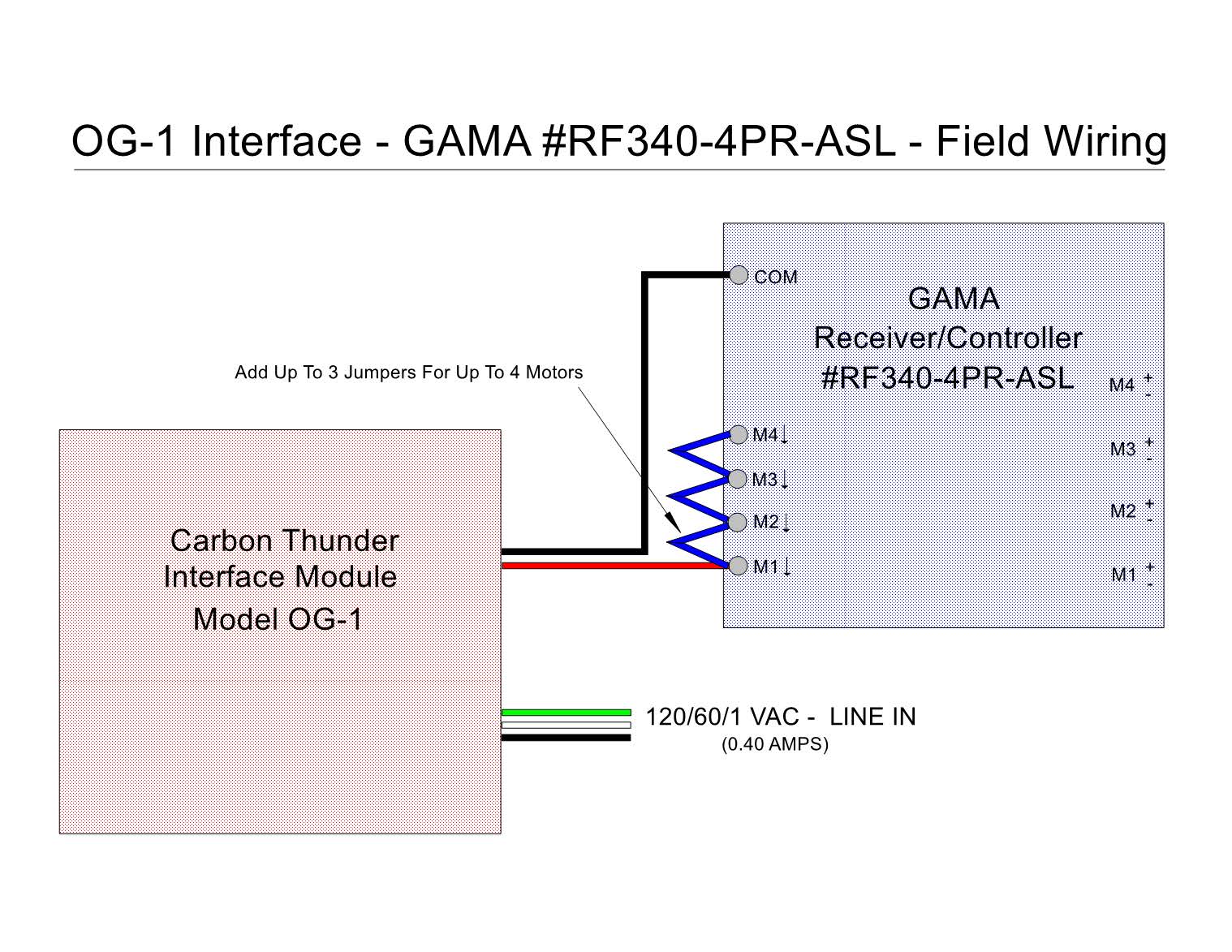 OG-1 Interface Module